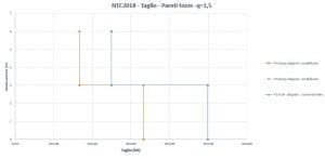 Pareti Sismoresistenti In C A Confronti Fra Ntc Ntc Ed