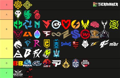 PGL Copenhagen Major RMR Teams Tier List Community Rankings TierMaker