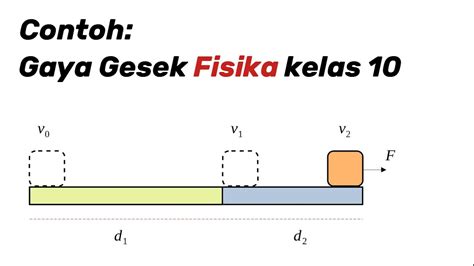 Contoh Soal Gaya Gesek Menentukan Jarak Tempuh Benda Yang Melewati