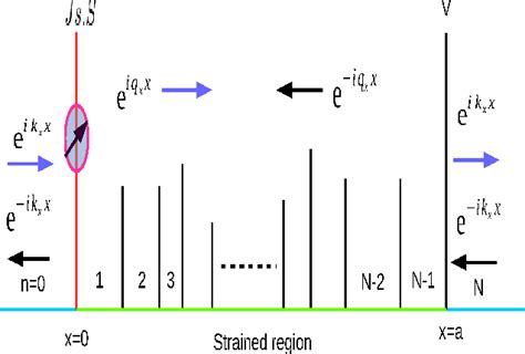 Figure From A Scheme To Realize The Quantum Spin Valley Hall Effect