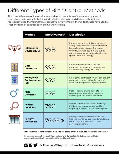 Entendendo Os Diferentes Tipos De M Todos Anticoncepcionais Um Guia