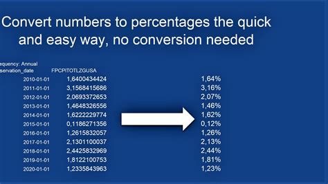 Convert Numbers To Percentages In Excel The Quick And Easy Way Youtube