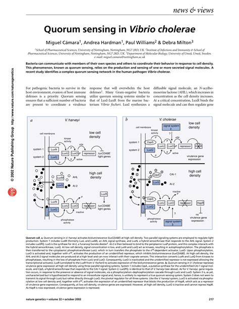 Pdf Quorum Sensing In Vibrio Cholerae