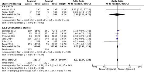 Corrigendum To ‘perioperative Outcomes In The Context Of Mode Of Anaesthesia For Patients