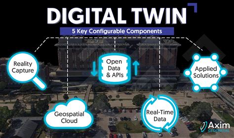 Digital Twins And Geospatial An Introduction