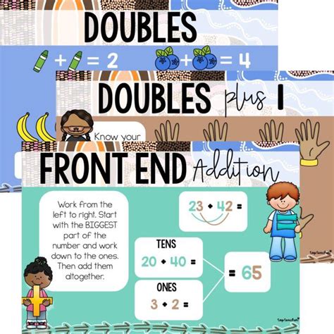 Addition Counting Strategies Posters Juguli Top Teacher