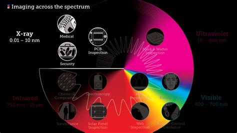 How Deep is your Light? Imaging Across the Spectrum | Possibility ...