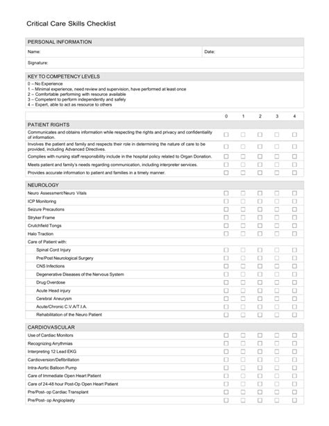 ICU RN Skills checklist