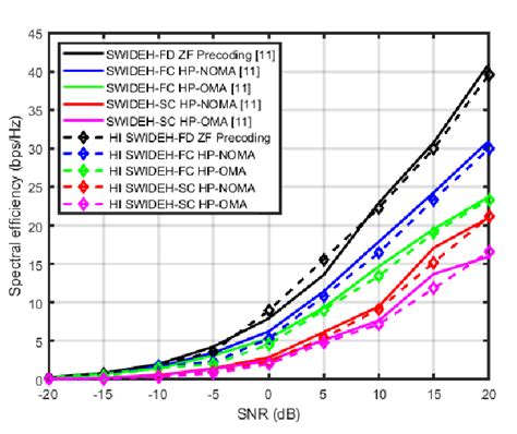 SE Vs SNR comparison between existing threshold δ(c) [11] and proposed ...