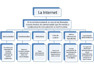 CIENCIAS DE LA COMUNICACION BLOQUE 5 ESTABLECES LA INFLUENCIA DE