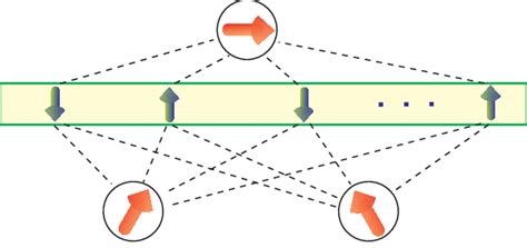 color  schematic diagram   spin system red arrows