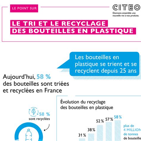 [infographie] Tri Et Recyclage Des Bouteilles En Plastique On Fait Le