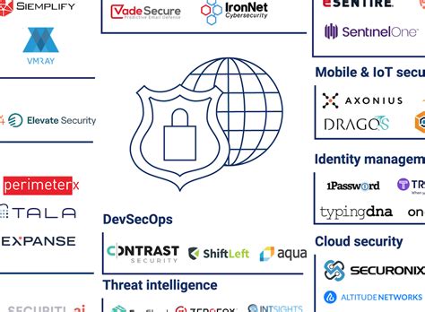 Cybersecurity Market Map 55 Companies Protecting The Enterprise Cb