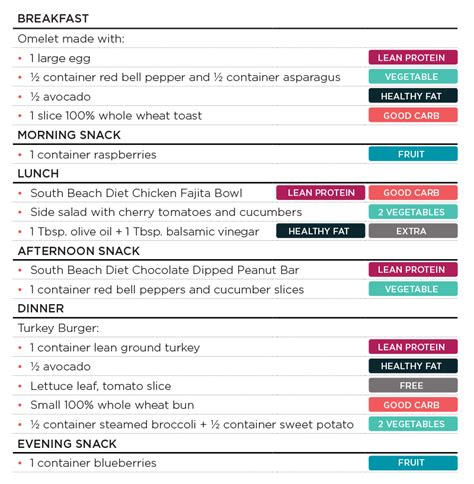 Phase 3 Sample Menu South Beach Diet