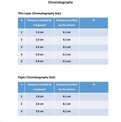 Solved Chromatography Thin Layer Chromatography Data RI Chegg