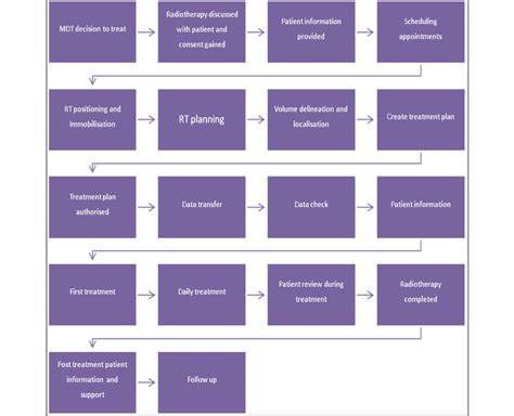 An Overview Of Radiotherapy Cor