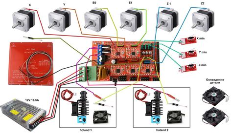 Understanding The Ramps Schematic Diagram A Comprehensive Guide