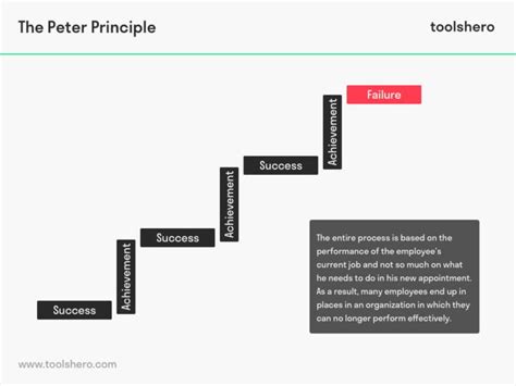 Peter Principle explained - Toolshero