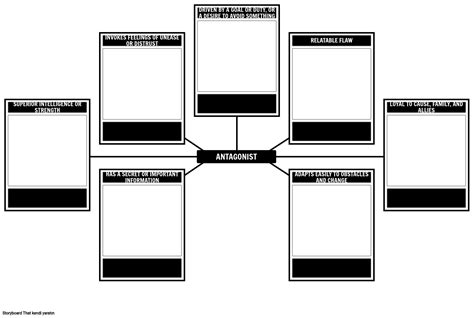 Antagonist Analiz Şablonu Storyboard by tr examples