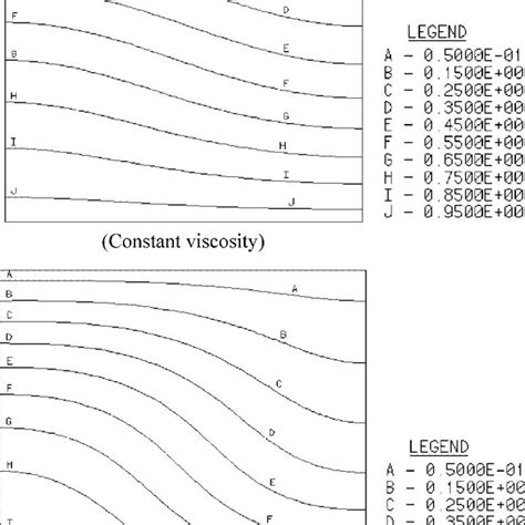 Distributions Of The Dimensionless Temperature Download Scientific Diagram