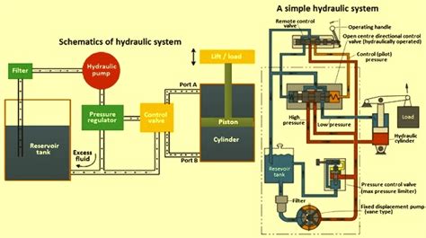 Basic Circuit Diagram Of Hydraulic Systems - Circuit Diagram