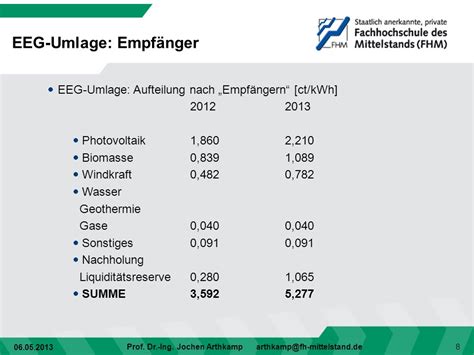 Wärmemarkt der Zukunft in Gewerbe und Handel ppt herunterladen