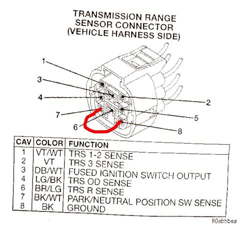 Jeep Grand Cherokee Neutral Safety Switch Wire Color Di