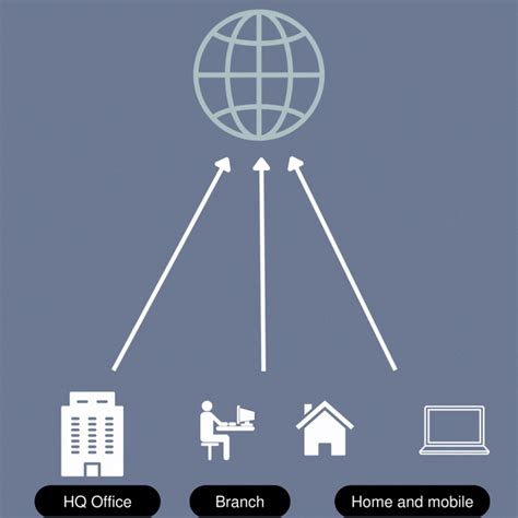 SASE architecture - a blueprint for MSSPs