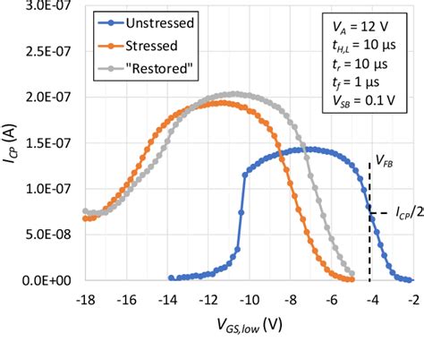 Figure From Characterization Of Interface Trap Density In Sic Mosfets