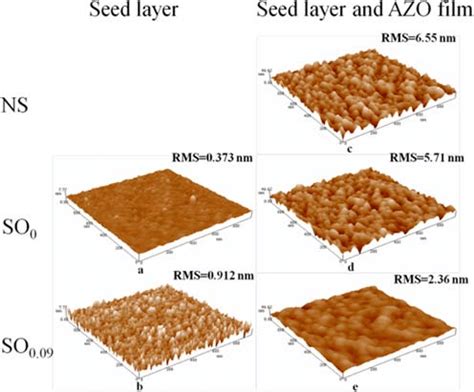 Surface Morphologies And RMS Roughness Of The Initial Seed Layers And