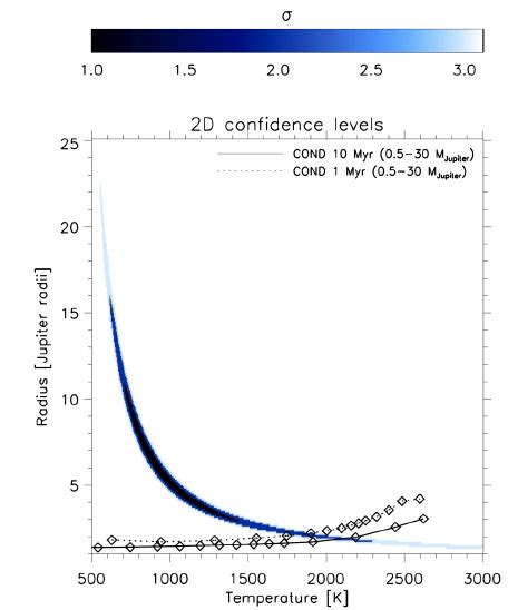 2d Confidence Intervals From The χ 2 Fit Of Blackbodies With Varying Download Scientific