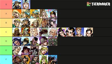 Jojo Character Tier List