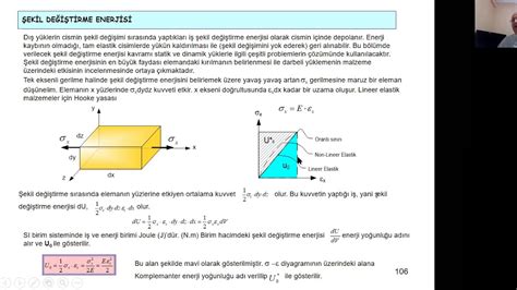 Mukavemet Ders Ekil De I Tirme Enerjisi Youtube