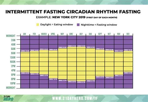 Free Printable Intermittent Fasting Schedule