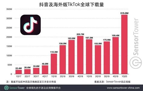 绞杀tiktok！美国商业史上最耻辱的时刻财经头条