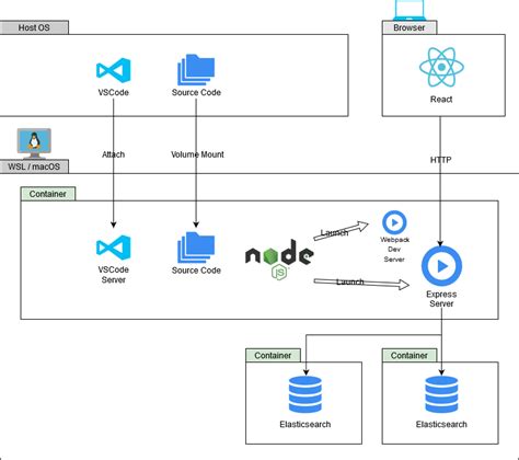 Architecture Diagram GROWI Docs