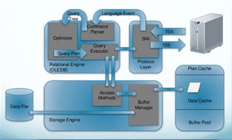 Sql Server Architecture Diagram