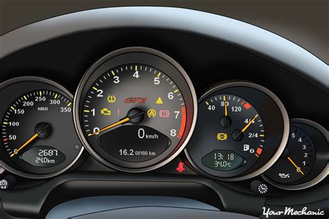 Understanding The Porsche Indicator Based System And Service Indicator