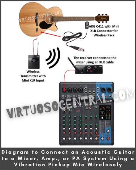 How To Connect An Acoustic Guitar To An Amplifier Or Pa System Virtuoso Central