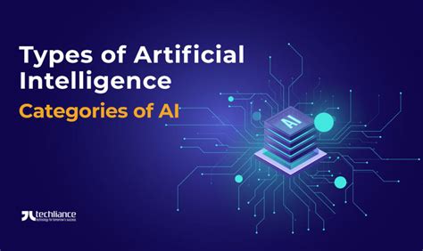 Types of Artificial Intelligence: Categories of AI