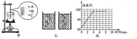 题目 某小组在做“探究水的沸腾 实验时实验装置如图甲所示．1除了图甲中所示的器材还需要一个重要的测量仪器是 ．2安装实验器材时