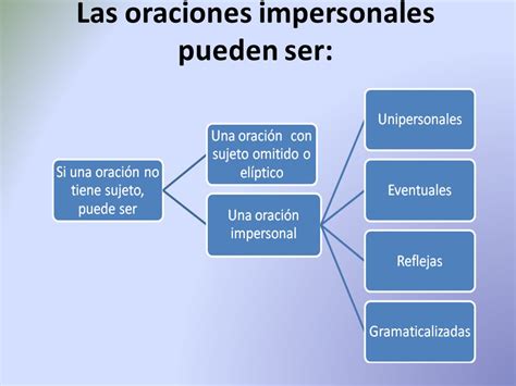 Ejemplos De Oraciones Impersonales The Best Porn Website