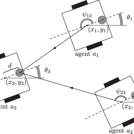 Comparison of direction and bearing measurements. | Download High ...