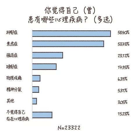 做到这6条，你的心理健康水平就不会差 心理健康 易读心理网