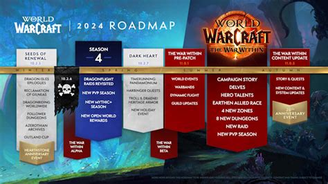 World Of Warcraft 2024 Roadmap Revealed The Gamers Temple