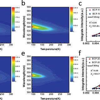 A FTIR Spectra Of The Pristine BCP1 And MAPbBr3 And BCP1 MAPbBr3