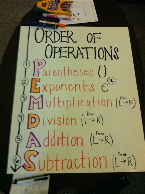 Order Of Operations For My Students To Reference Please Excuse My Dear