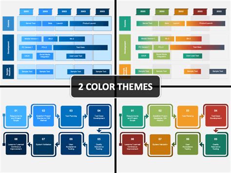 Qa Roadmap Template