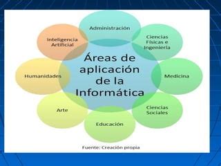 Proyectos Informaticos Ppt Descarga Gratuita