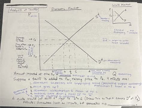 Macroeconomics Exam Flashcards Quizlet